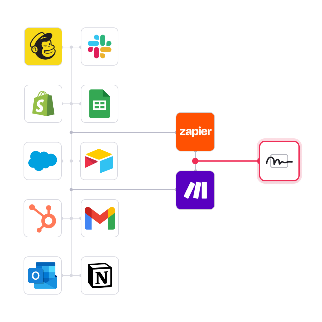 Integrations